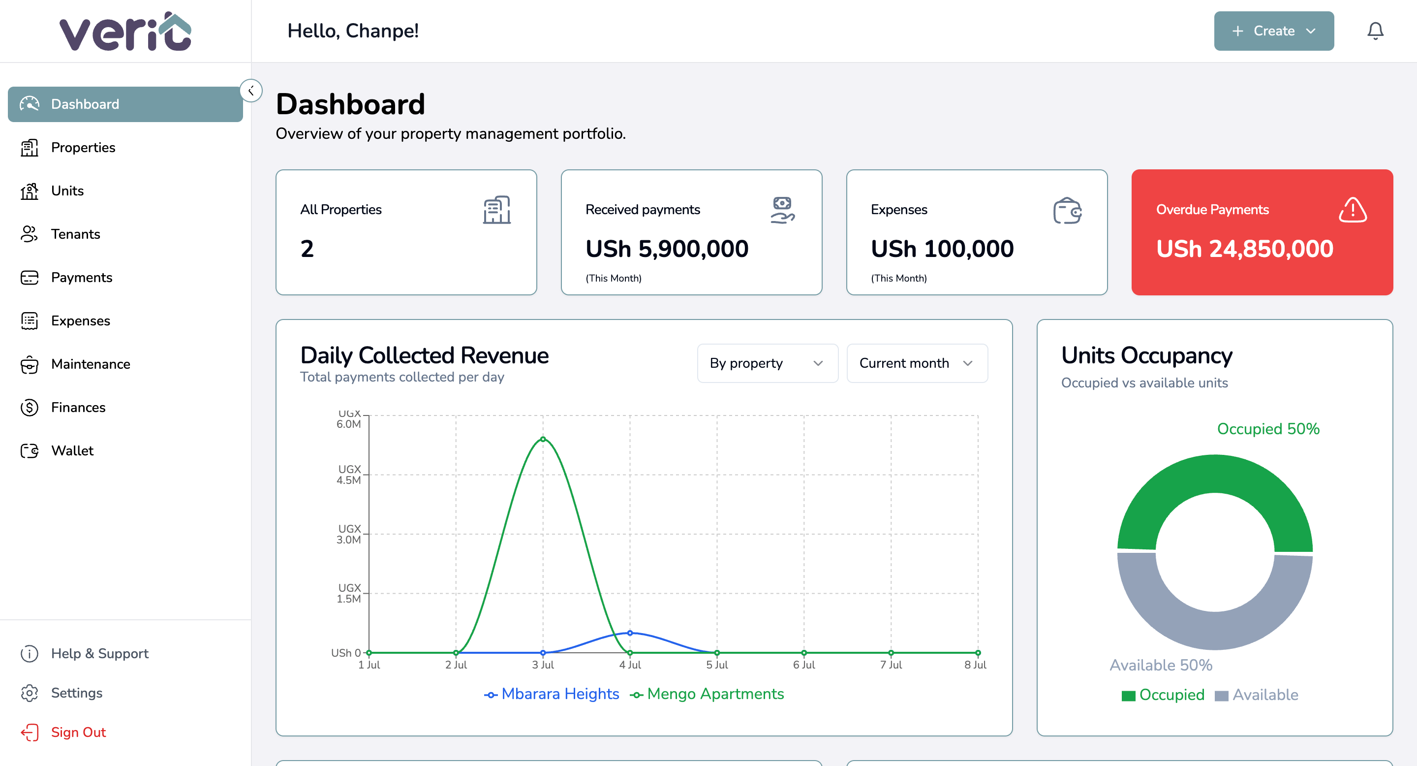 Verit property management dashboard